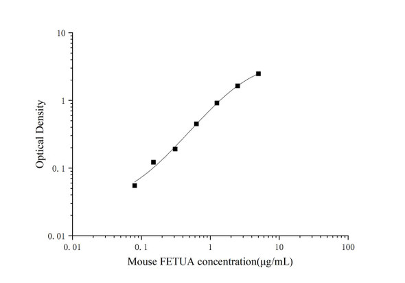 Micro Volume Mouse FETUA (Fetuin A) ELISA Kit (AEES02627)