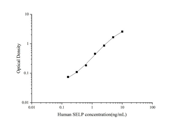 Human P-Selectin Superset Max DIY ELISA (AEES02793)