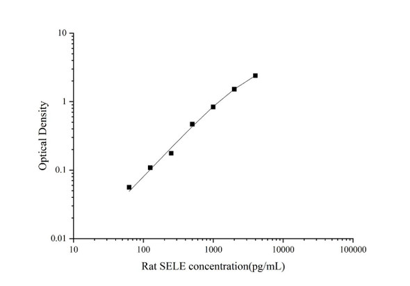 Rat E-selectin Superset Max DIY ELISA (AEES02991)