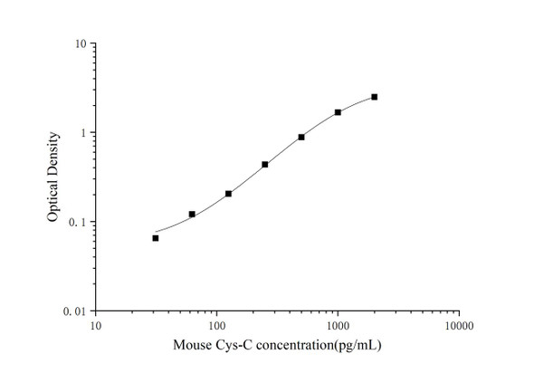 Micro Volume Mouse Cys-C (Cystatin C) ELISA Kit (AEES03055)