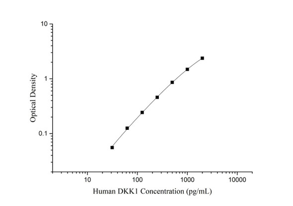 Human DKK1 Superset Max DIY ELISA (AEES03119)