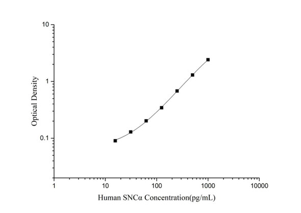 Human Synuclein Alpha Superset Max DIY ELISA (AEES03205)