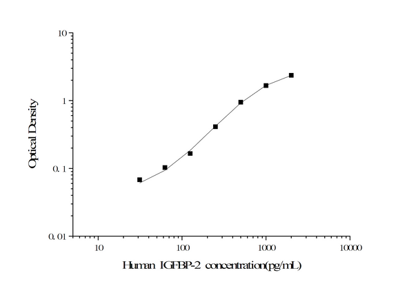 Human IGFBP-2 Superset Max DIY ELISA (AEES03232)