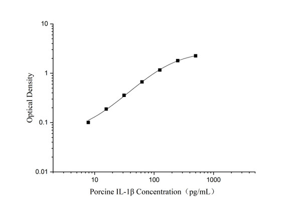Porcine IL-1 beta Superset Max DIY ELISA (AEES03299)