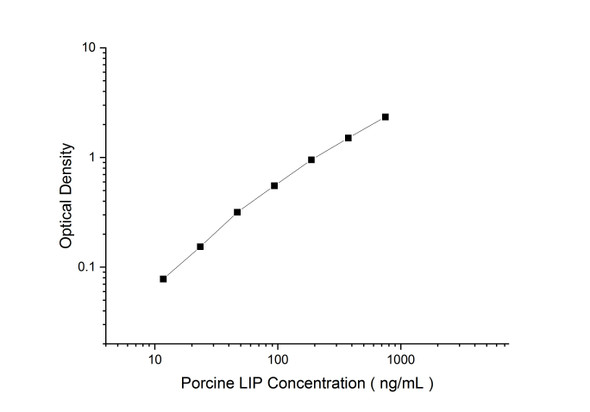 Porcine Lipase Superset Max DIY ELISA (AEES03311)