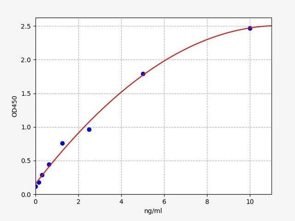 Human ucMGP (undercarboxylated matrix gla protein) ELISA Kit
