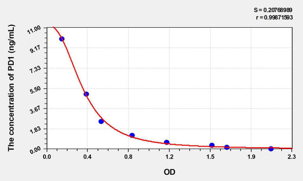 PD1 (Protectin D1) ELISA Kit (AEKE03422)