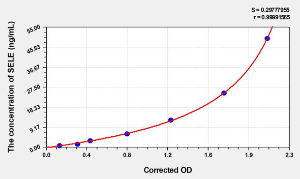 Mouse SELE (Selectin, Endothelium) ELISA Kit (AEKE04034)