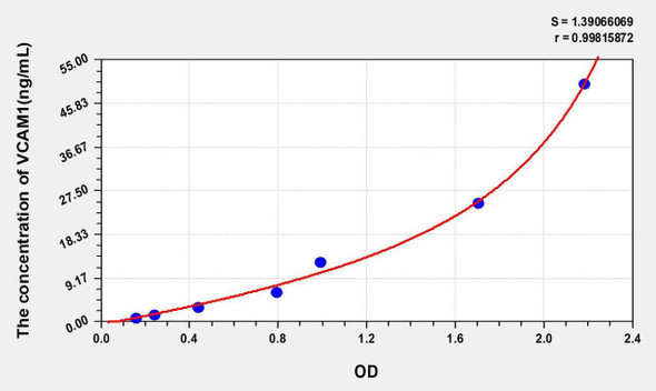 Human VCAM1 (Vascular Cell Adhesion Molecule 1) ELISA Kit (AEKE04110)