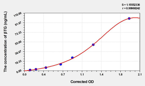 Mouse betaTG (Beta-Thromboglobulin) ELISA Kit (AEKE04307)