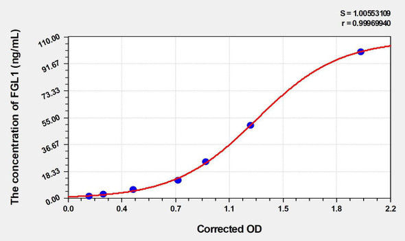 Human FGL1 (Fibrinogen Like Protein 1) ELISA (Small Sample Volume) (AEKE04536)