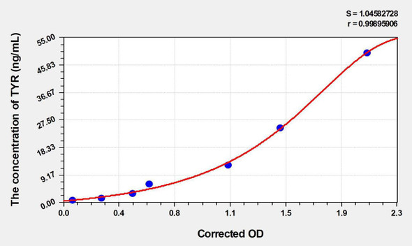 Rat TYR (Tyrosinase) ELISA Kit (AEKE04584)