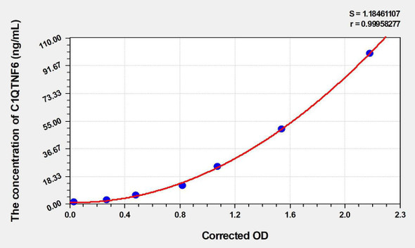 Human C1QTNF6 (C1q And Tumor Necrosis Factor Related Protein 6) ELISA Kit (AEKE04989)