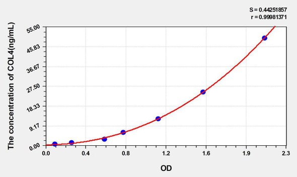Chicken COL4 (Collagen Type IV) ELISA Kit (AEKE05378)