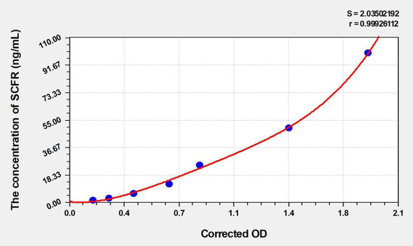 Human SCFR (Stem Cell Factor Receptor) ELISA (Small Sample Volume) (AEKE05568)
