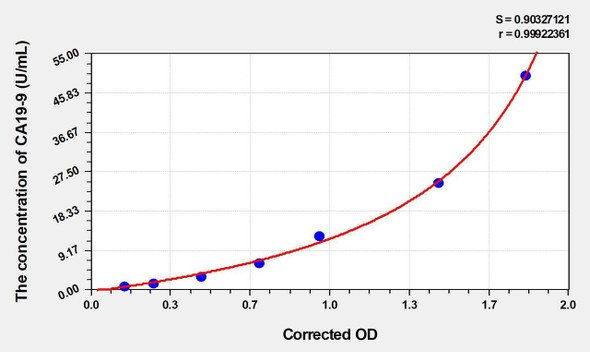 Human CA19-9 (Carbohydrate Antigen 19-9) ELISA (Small Sample Volume) (AEKE05584)