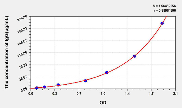 Human IgG (Immunoglobulin G) ELISA Kit (AEKE05735)
