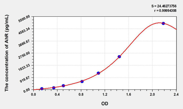 Human AhR (Aryl Hydrocarbon Receptor) ELISA Kit (AEKE06171)