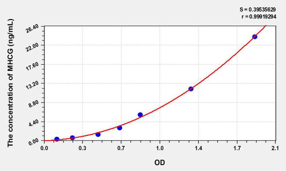 Human MHCG (Major Histocompatibility Complex Class I G) ELISA Kit (AEKE06492)