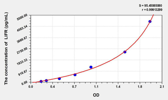 Mouse LIFR (Leukemia Inhibitory Factor Receptor) ELISA Kit (AEKE06851)