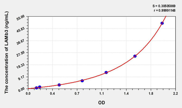 Human LAMb3 (Laminin Beta 3) ELISA (Small Sample Volume) (AEKE07463)