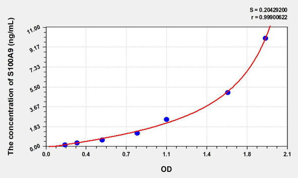 Mouse S100A9 (S100 Calcium Binding Protein A9) ELISA Kit (AEKE07508)