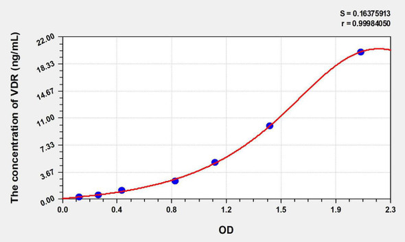 Mouse VDR (Vitamin D Receptor) ELISA Kit (AEKE07712)