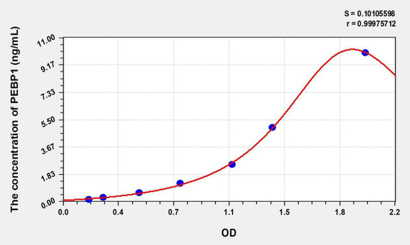 Human PEBP1 (Phosphatidylethanolamine Binding Protein 1) ELISA (Small Sample Volume) (AEKE07787)