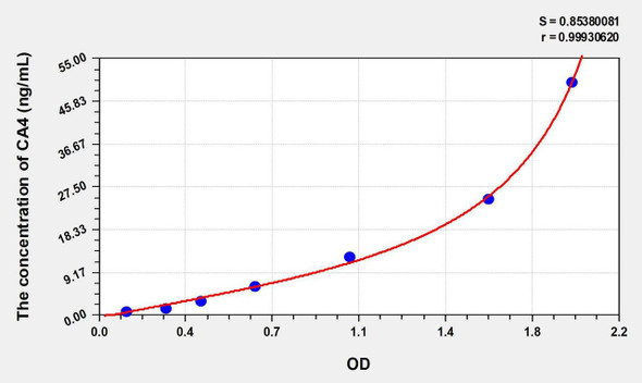 Human CA4 (Carbonic Anhydrase IV) ELISA Kit (AEKE07873)