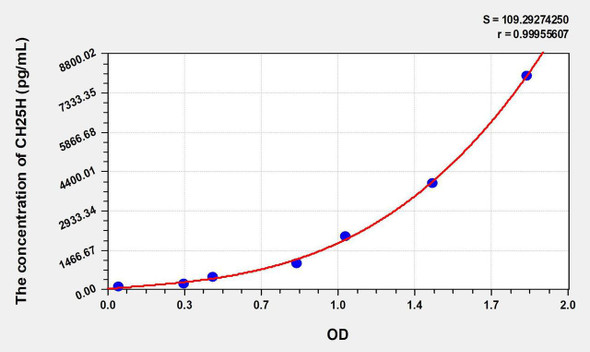 Human CH25H (Cholesterol-25-Hydroxylase) ELISA Kit (AEKE07953)