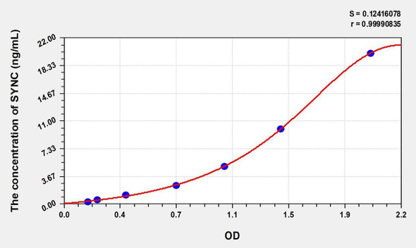 Human SYNC (Syncoilin) ELISA (Small Sample Volume) (AEKE08070)