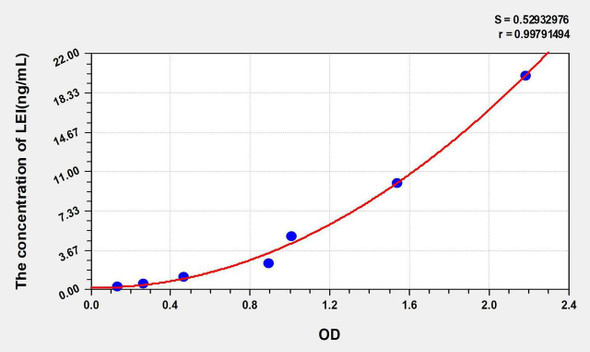 Human LEI (Leukocyte Elastase Inhibitor) ELISA Kit (AEKE08267)