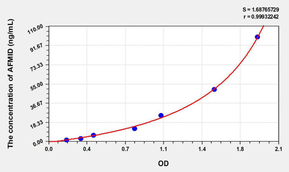 Human AFMID (Arylformamidase) ELISA Kit (AEKE08461)