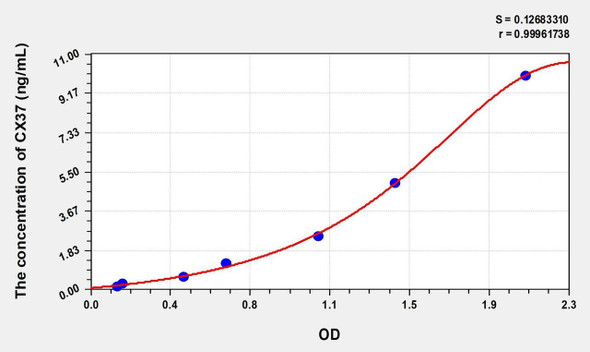 Human CX37 (Connexin 37) ELISA (Small Sample Volume) (AEKE08506)