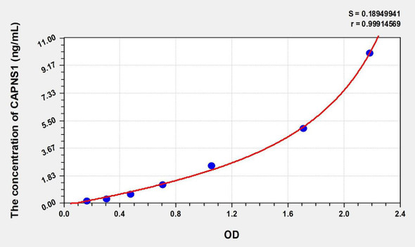 Mouse CAPNS1 (Calpain, Small Subunit 1) ELISA (Small Sample Volume) (AEKE09169)