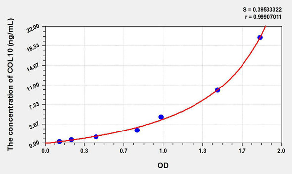 Mouse COL10 (Collagen Type X) ELISA Kit (AEKE09470)