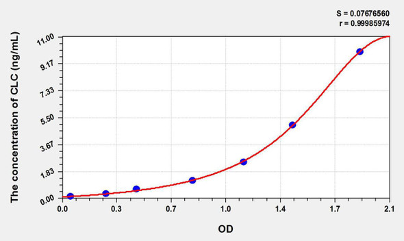 Mouse CLC (Charcot Leyden Crystal Protein) ELISA Kit (AEKE09547)