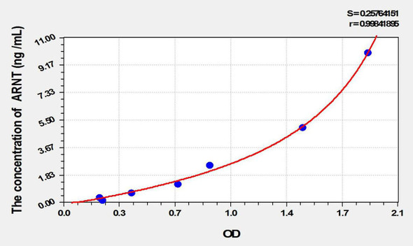 Mouse ARNT (Aryl Hydrocarbon Receptor Nuclear Translocator) ELISA Kit (AEKE09852)