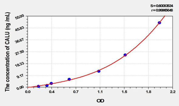 Rat CALU (Calumenin) ELISA Kit (AEKE09926)