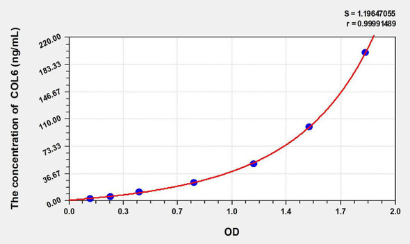 Mouse COL6 (Collagen Type VI) ELISA Kit (AEKE10191)
