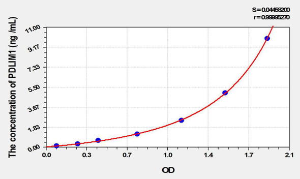 Human PDLIM1 (PDZ And LIM Domain Protein 1) ELISA Kit (AEKE10209)
