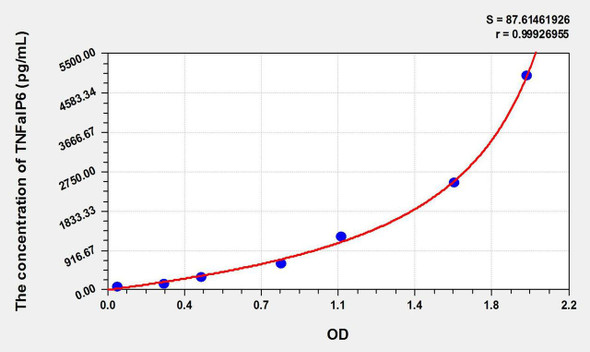 Mouse TNFaIP6 (Tumor Necrosis Factor Alpha Induced Protein 6) ELISA Kit (AEKE10890)