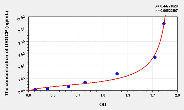 Mouse URGCP (Upregulator Of Cell Proliferation) ELISA (Small Sample Volume) (AEKE10945)