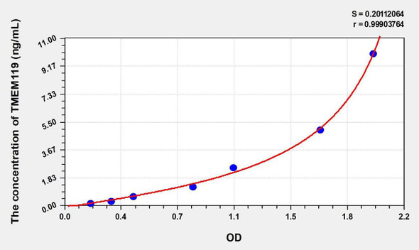 Mouse TMEM119 (Transmembrane Protein 119) ELISA (Small Sample Volume) (AEKE11347)