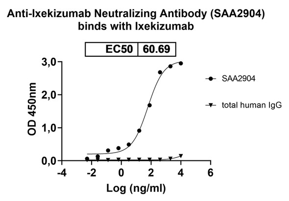 Anti-Ixekizumab Neutralizing Antibody