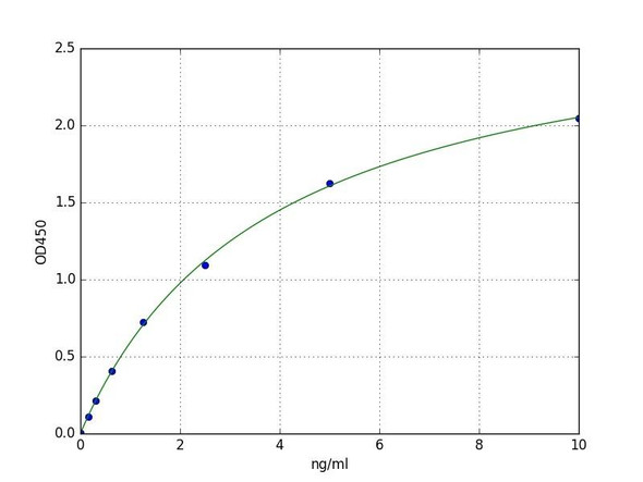 Human SETDB2 (Histone-lysine N-methyltransferase SETDB2) ELISA Kit (HUFI06578)