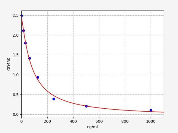 Human CML (Carboxymethyl Lysine) ELISA Kit (HUFI04758)