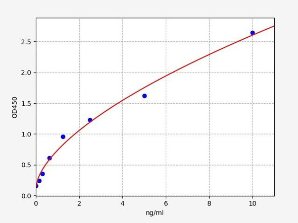 Human Syndecan-1 ELISA Kit