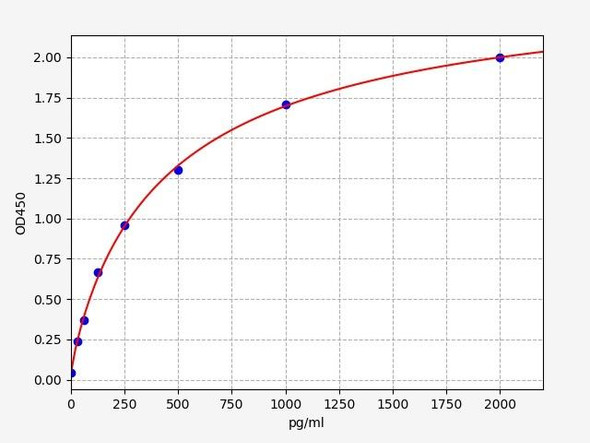 Human VILIP1 / VSNL1 ELISA Kit