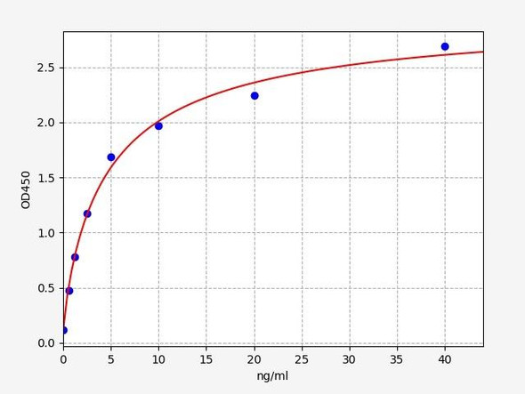 Human DEFB126 (Beta-defensin 126) ELISA Kit